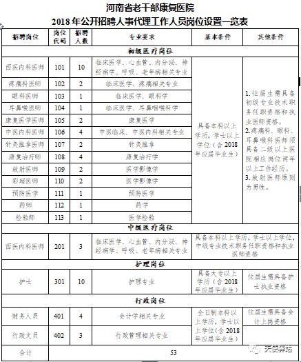 革吉縣康復(fù)事業(yè)單位人事任命揭曉，重塑康復(fù)事業(yè)未來(lái)藍(lán)圖