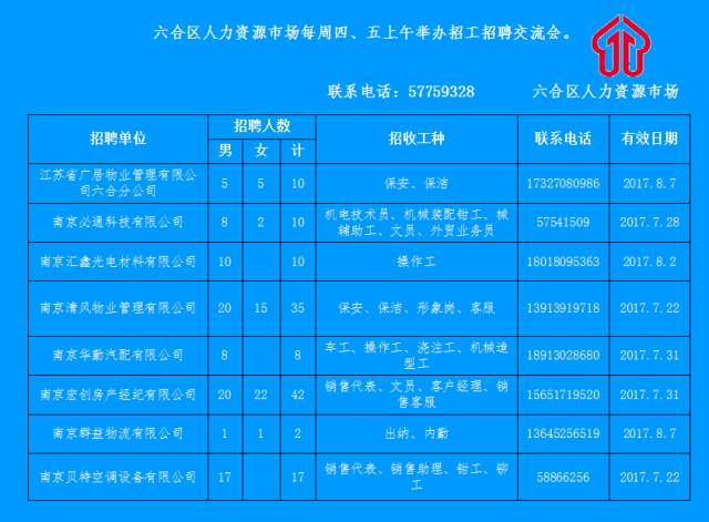 六合區(qū)財(cái)政局最新招聘信息全面解析
