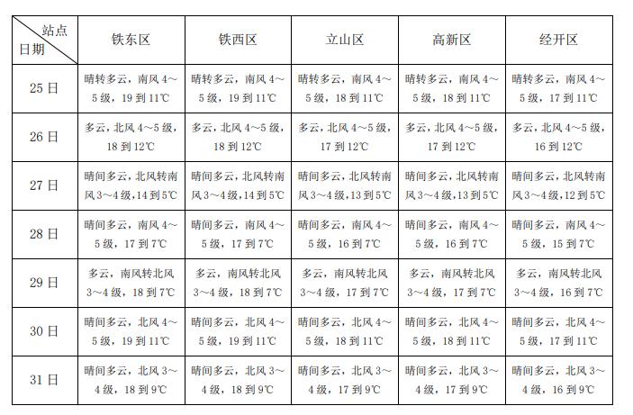 鞍山市氣象局領導團隊引領氣象事業新發展
