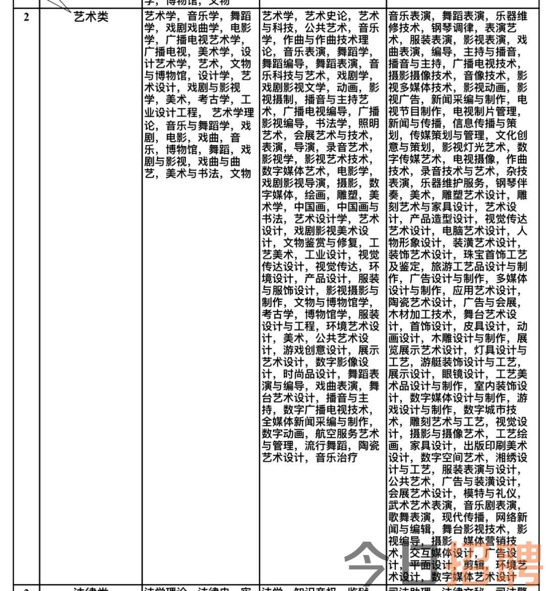 城東區文化局最新招聘信息全面解析